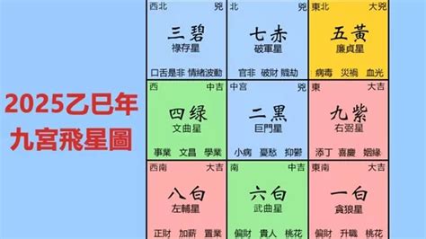 九宫飞星图怎么看|2025年九宮飛星圖及風水方位吉兇與化解